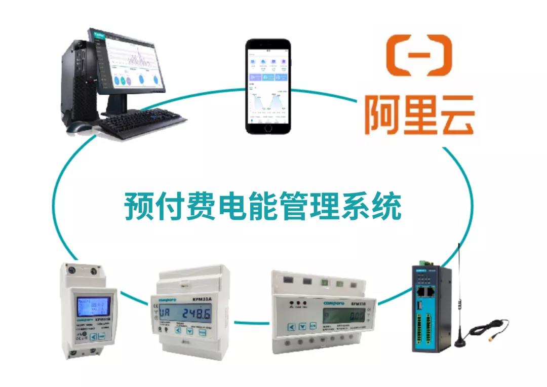 預付費管理系統