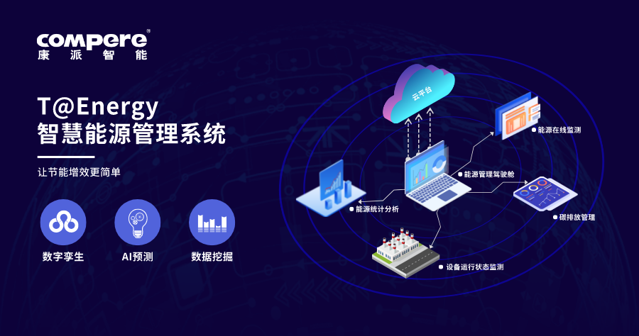 工業能源管理系統